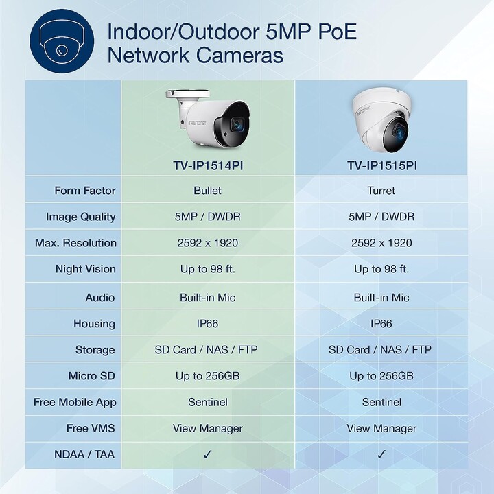 TRENDnet TV-IP1514PI Telecamera Bianco