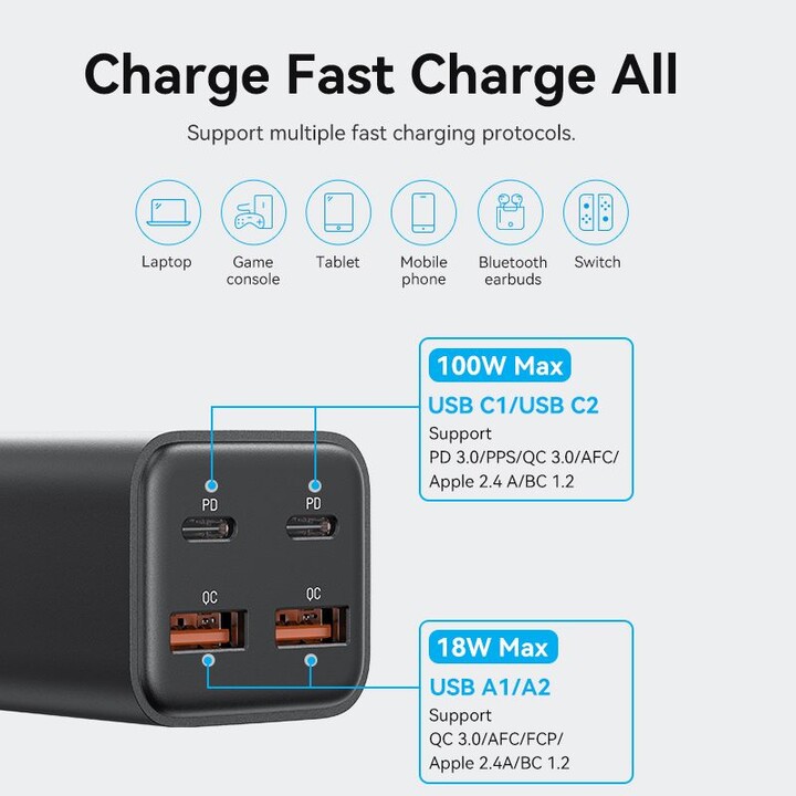 Caricatore da muro Vention FBSWG-EU/ 2xUSB Type-C/ 2xUSB/ 100W