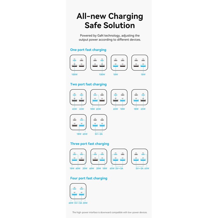 Chargeur mural Vention FBSBG-EU/ 2xUSB Type-C/ 2xUSB/ 100W
