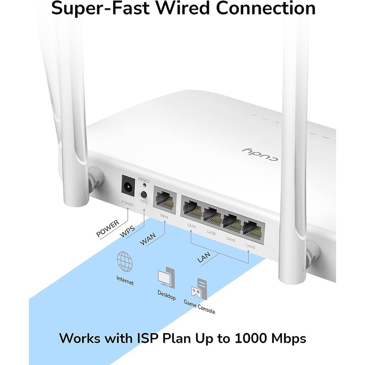 CudyWR1300AC1200