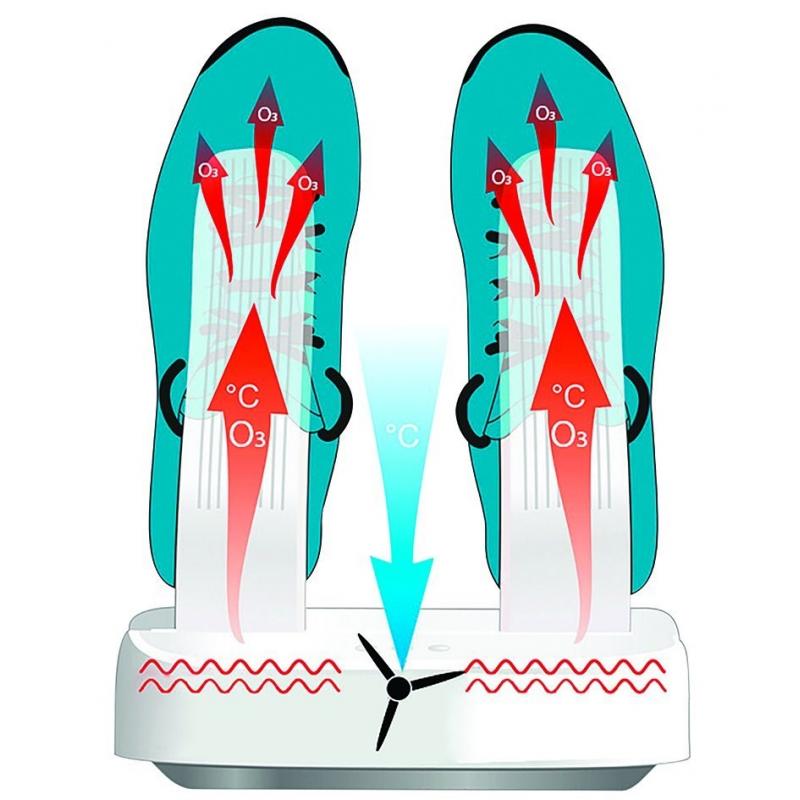 Secador de zapatos con función de esterilización MULTI DRYER OZONE PRO MT6507