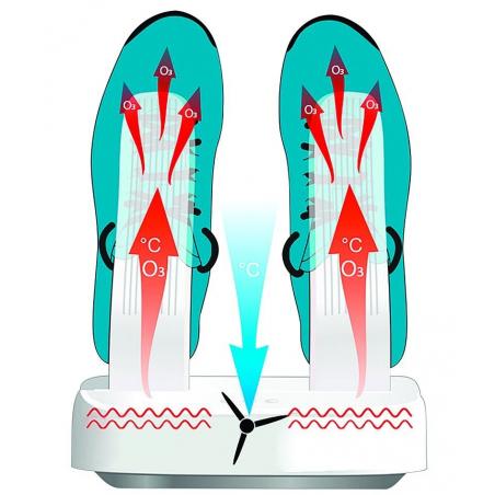 Secador de zapatos con función de esterilización MULTI DRYER OZONE PRO MT6507