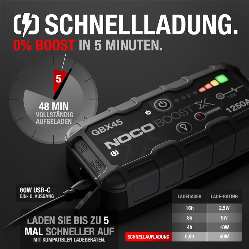 NOCO GBX45 starter battery for cars 1250 A