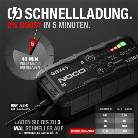 NOCO GBX45 starter battery for cars 1250 A