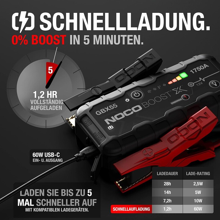 NOCO GBX55 Fahrzeugstarthilfe 1750 A