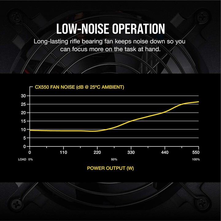Corsair CX550 80 Plus Bronze 550W