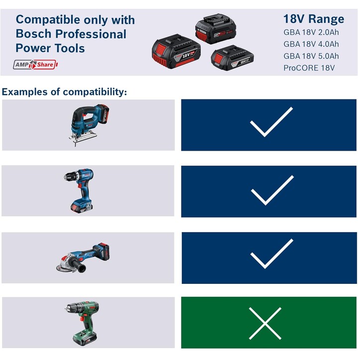 Bosch GBA Plug-In Battery Pack GBA 18V 4.0AH M-C