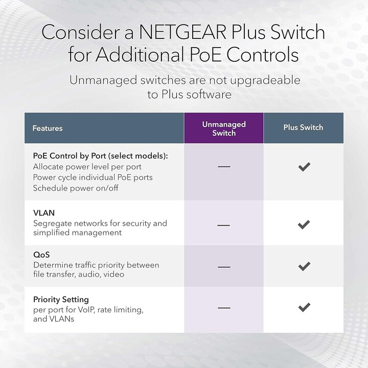 Netgear GS524UP-100EUS Switch no gestionable Gigabit de 24 puertos PoE++ 480W negro