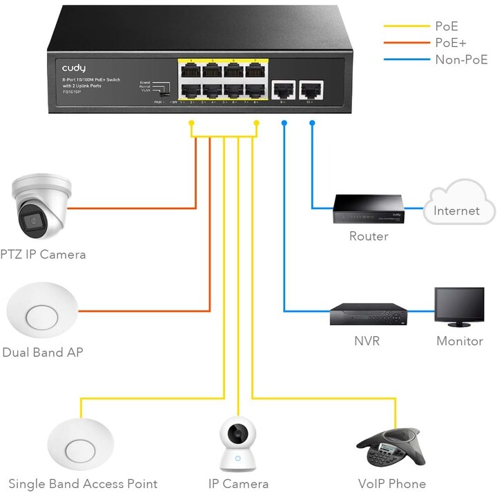 Cudy FS1010PG Switch Fast Ethernet (10/100) Power over Ethernet (PoE) Schwarz