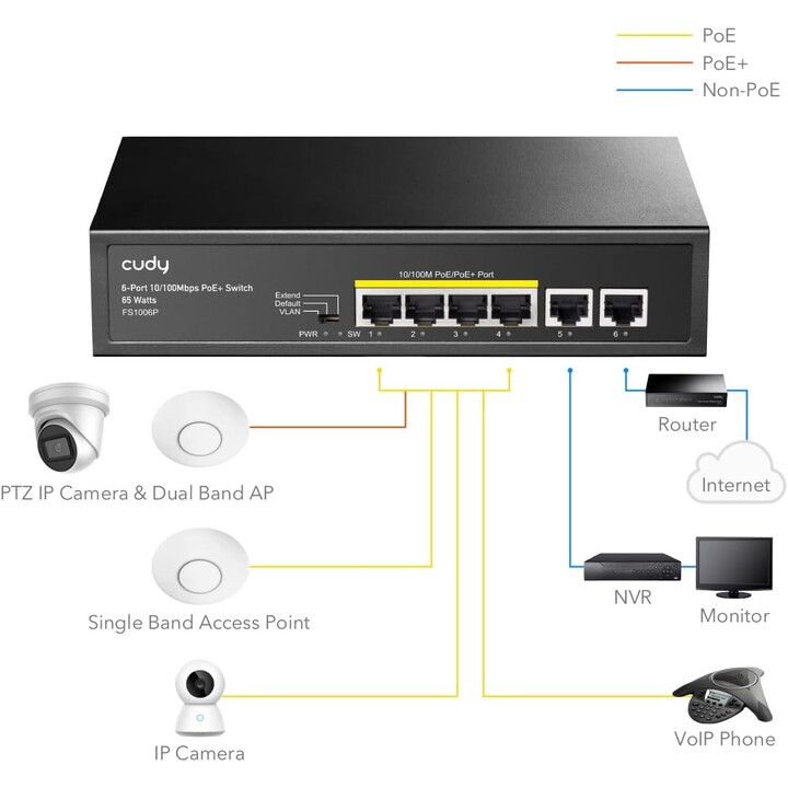 Switch Cudy FS1006P Fast Ethernet (10/100) Power over Ethernet (PoE) Preto