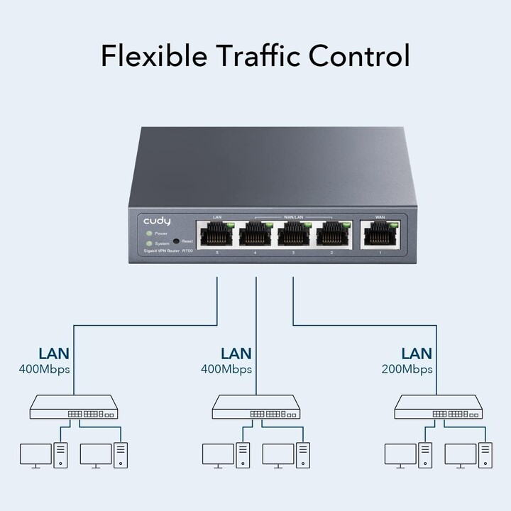Router VPN Cudy Gigabit Multi-WAN Fast Ethernet, Gigabit Ethernet Grigio