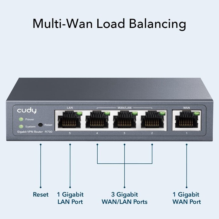 Router VPN Cudy Gigabit Multi-WAN Fast Ethernet, Gigabit Ethernet Grigio